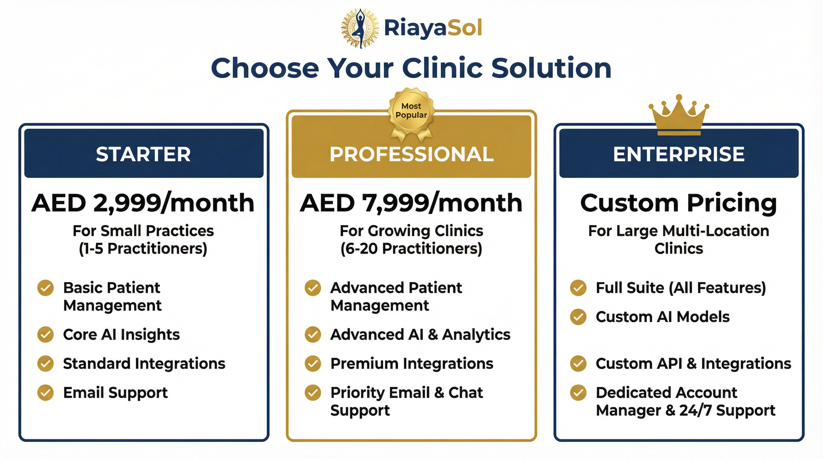 RiayaSol Pricing Comparison
