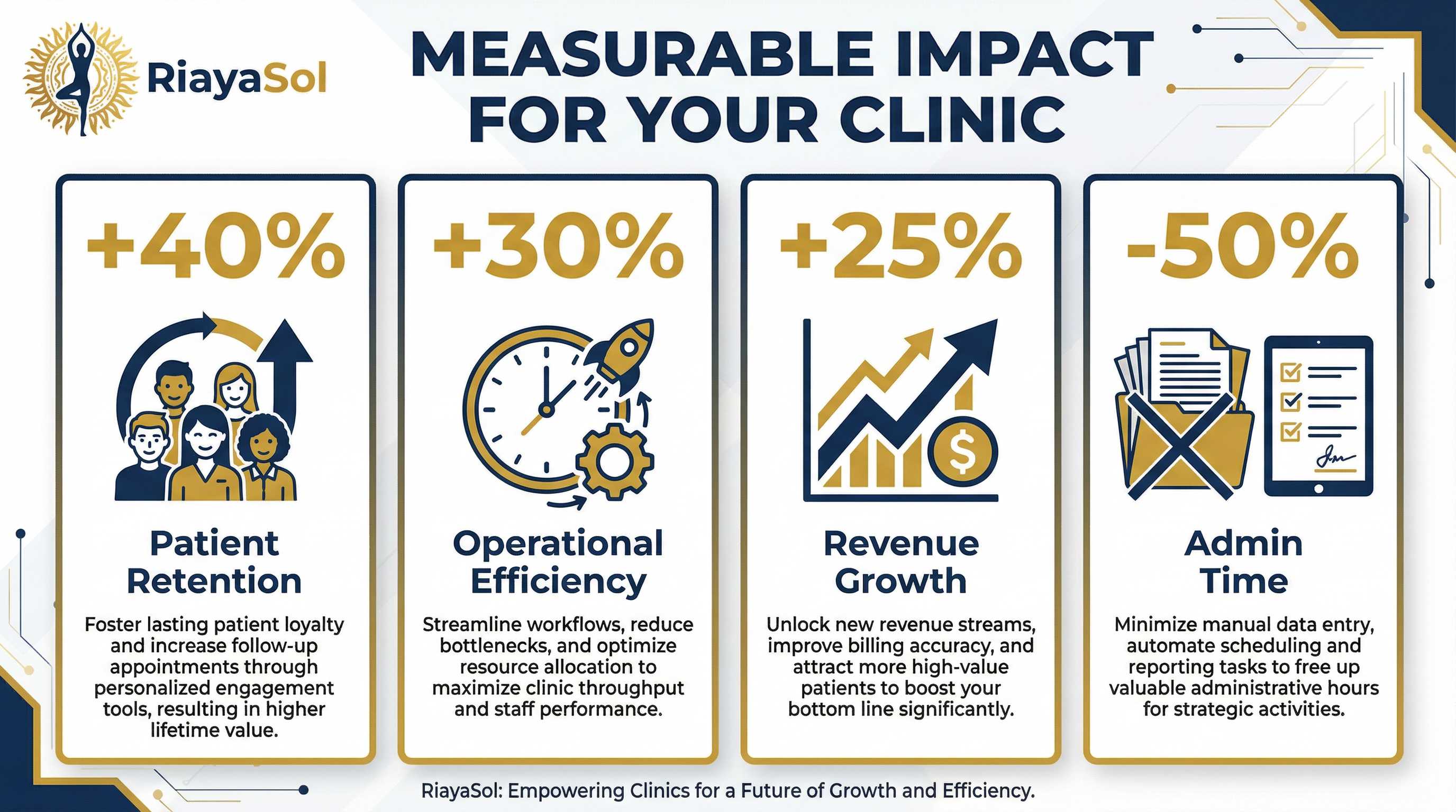 RiayaSol ROI metrics